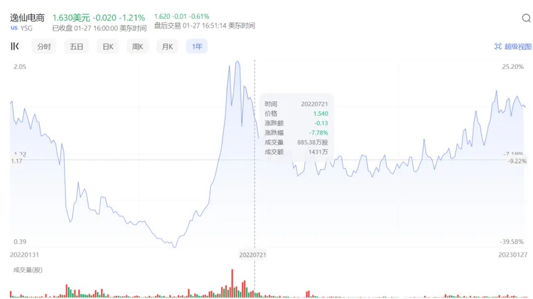 預(yù)見(jiàn)2023：美妝個(gè)護(hù)行業(yè)的六大洞察